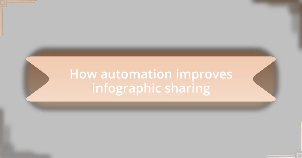 How automation improves infographic sharing