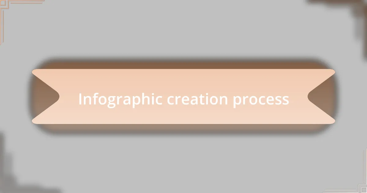 Infographic creation process