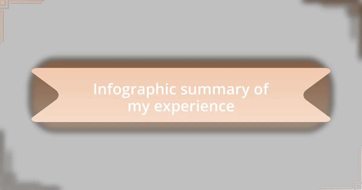 Infographic summary of my experience
