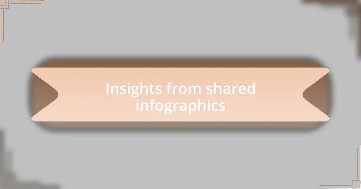 Insights from shared infographics