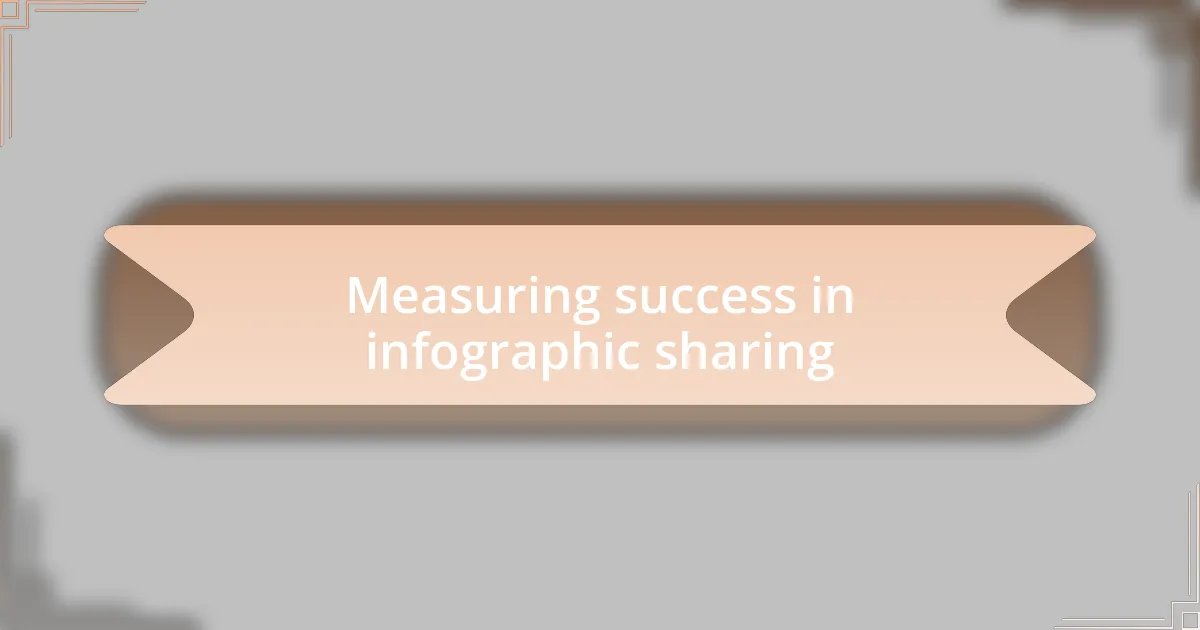 Measuring success in infographic sharing