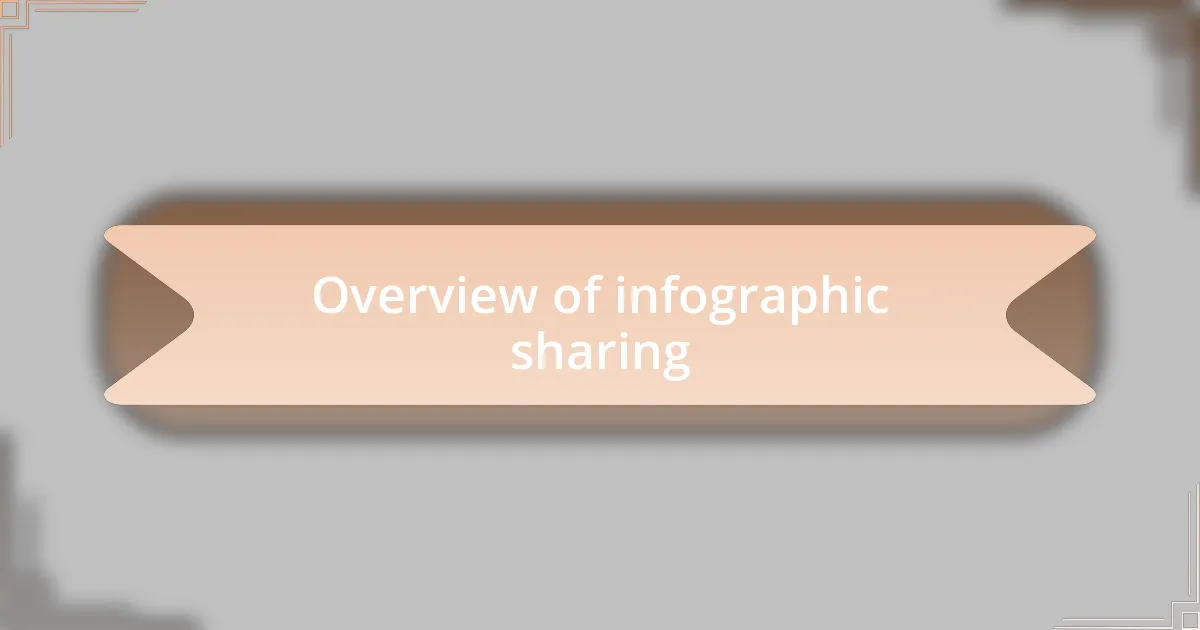 Overview of infographic sharing