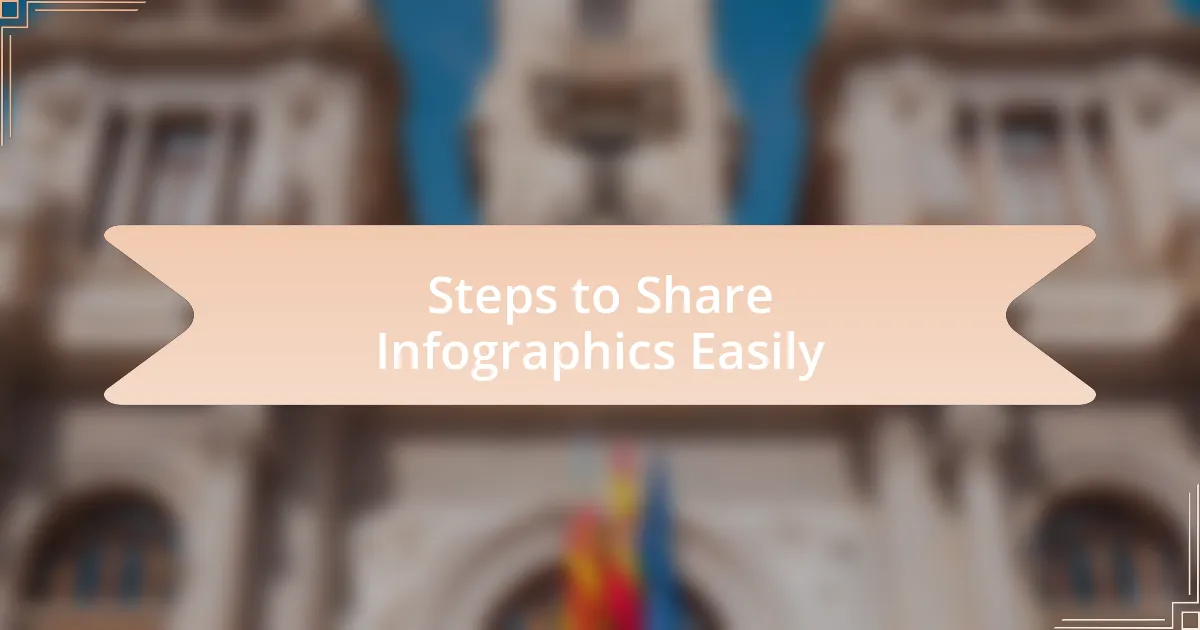 Steps to Share Infographics Easily